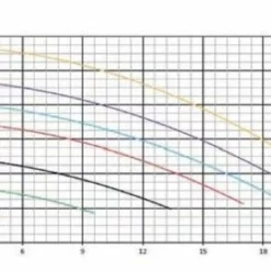 Superflo VS2 - 1,10 KW / 230 Volt -NL Zwembad Verkoopwinkel 12