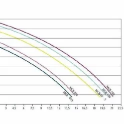 Acis 4 M³ Zandfiltercombinatie 7 Acis 4 M³ Zandfiltercombinatie -NL Zwembad Verkoopwinkel 35 1 1 1