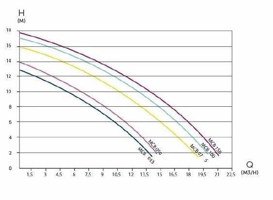 Acis 4 M³ Zandfiltercombinatie 5 Acis 4 M³ Zandfiltercombinatie - Afbeelding 3