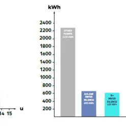 B+ Inversilence 0,75 KW / 230 Volt 9 B+ Inversilence 0,75 KW / 230 Volt -NL Zwembad Verkoopwinkel 40866 1