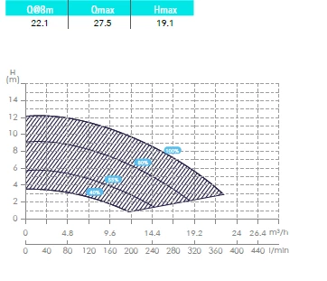 B+ Inversilence 0,75 KW / 230 Volt 6 B+ Inversilence 0,75 KW / 230 Volt - Afbeelding 4