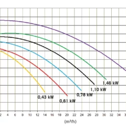 Astral Victoria Plus Silent 1,10 KW / 400 Volt 8 Astral Victoria Plus Silent 1,10 KW / 400 Volt -NL Zwembad Verkoopwinkel 65557 a 6