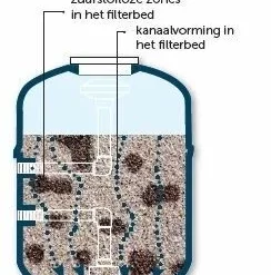 NL Zwembad Verkoopwinkel -NL Zwembad Verkoopwinkel afm