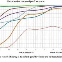 AFM Filterglas 1,0 - 2,0 Mm - 21 Kilo -NL Zwembad Verkoopwinkel afm 3 1