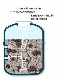 AFM Filterglas 0,4 - 1,0 Mm - 21 Kilo 4 AFM Filterglas 0,4 - 1,0 Mm - 21 Kilo - Afbeelding 2