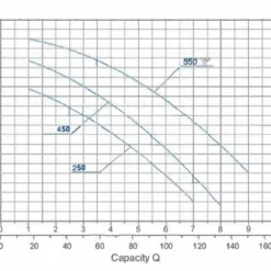 Aquaforte 0,45kW / 230 Volt -NL Zwembad Verkoopwinkel ai rd360 361 362 pompcurves e v2209 page 0001 1