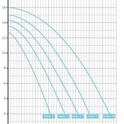 Badu Delta 13 - 0,45 KW / 400 Volt -NL Zwembad Verkoopwinkel badu delta 1 1 1