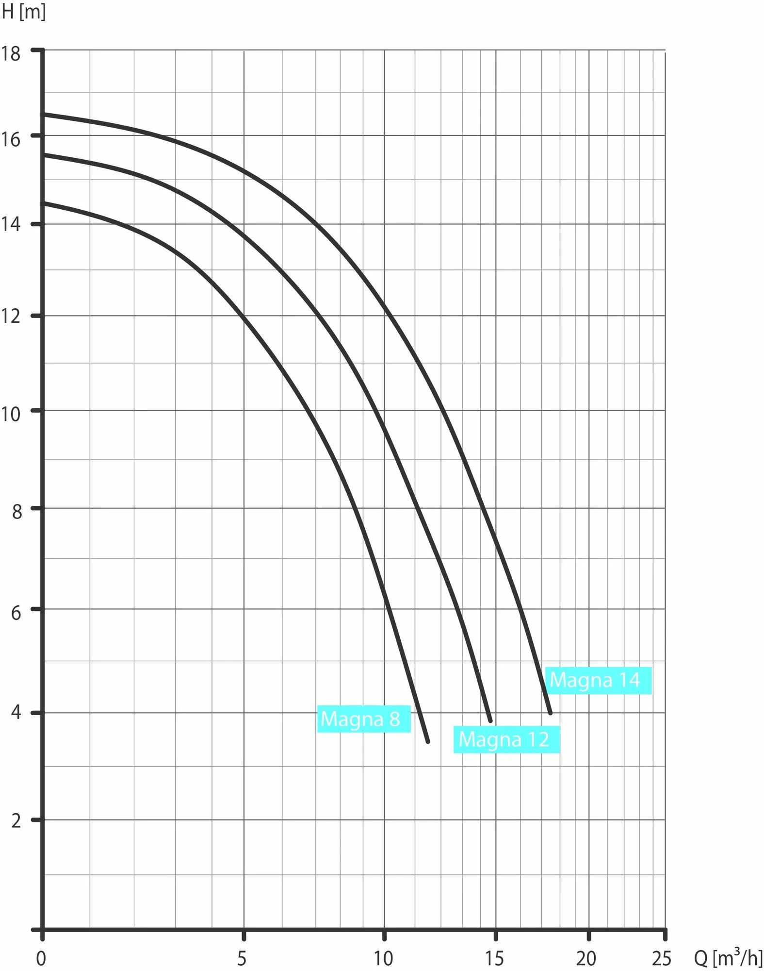 Speck BADU Magna 14 - 0,65 KW / 230 Volt 4 Speck BADU Magna 14 - 0,65 KW / 230 Volt - Afbeelding 2