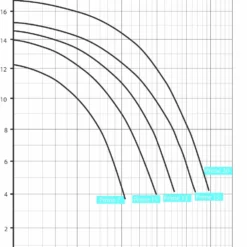 Speck BADU Prime 7 - 0,30 KW / 230 Volt -NL Zwembad Verkoopwinkel badu prime chart 16