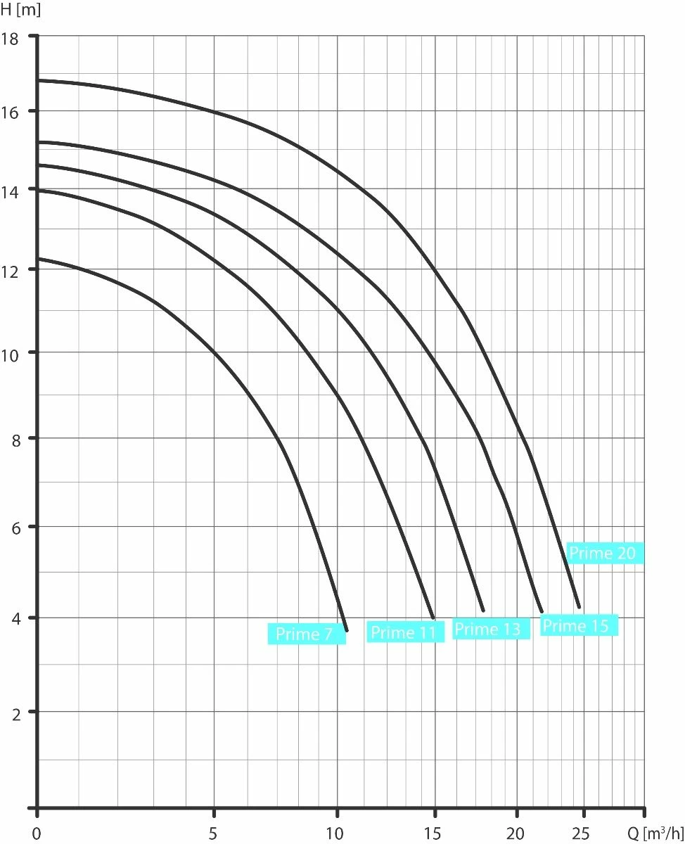 Speck BADU Prime 20 - 1,00 KW / 400 Volt 4 Speck BADU Prime 20 - 1,00 KW / 400 Volt - Afbeelding 2