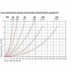 Besgo 5-weg-kleppen 2,5" 270mm Standaard -NL Zwembad Verkoopwinkel besgo 5kleppen 2