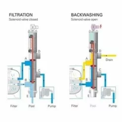 Besgo 5-weg-kleppen 2,5" 270mm Standaard -NL Zwembad Verkoopwinkel besgo 5kleppen 4