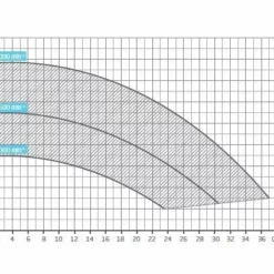 Badu Profi Eco VS 1,40 KW / 230 Volt 8 Badu Profi Eco VS 1,40 KW / 230 Volt -NL Zwembad Verkoopwinkel eco2