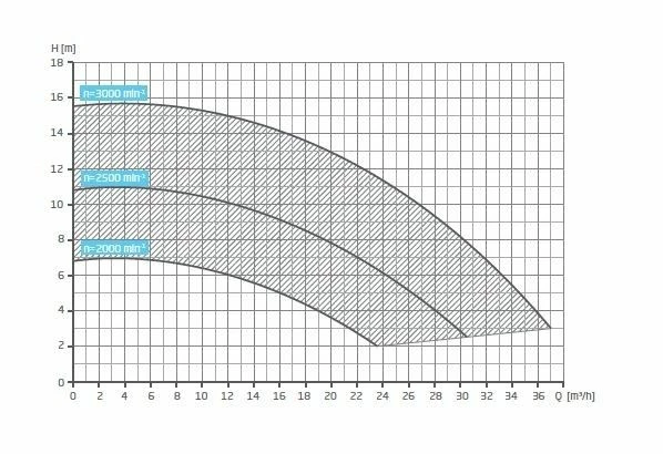 Badu Profi Eco VS 1,40 KW / 230 Volt 5 Badu Profi Eco VS 1,40 KW / 230 Volt - Afbeelding 3