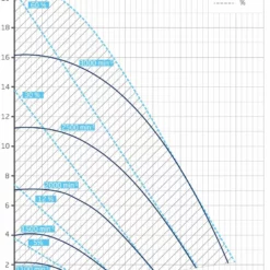 Badu Delta Eco VS 1,40 KW / 230 Volt -NL Zwembad Verkoopwinkel grafiek badu delta eco vs