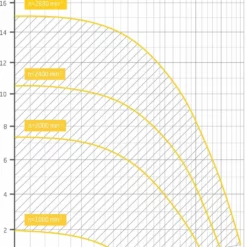 Badu Eco Touch Pro II - 0,75 KW / 230 Volt 6 Badu Eco Touch Pro II - 0,75 KW / 230 Volt -NL Zwembad Verkoopwinkel grafiek badu eco touch pro ii scaled 1