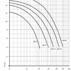 Speck BADU Prime 13 - 0,55 KW / 230 Volt -NL Zwembad Verkoopwinkel grafiek badu prime 7 20 page 0001 1