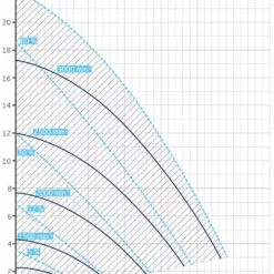 Speck BADU Prime Eco VS 1,10 KW/ 230 Volt -NL Zwembad Verkoopwinkel grafiek badu prime eco vs