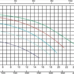 Mega Pool SC075 - 0,55 KW / 230 Volt 5 Mega Pool SC075 - 0,55 KW / 230 Volt -NL Zwembad Verkoopwinkel grafiek mega sc075 1