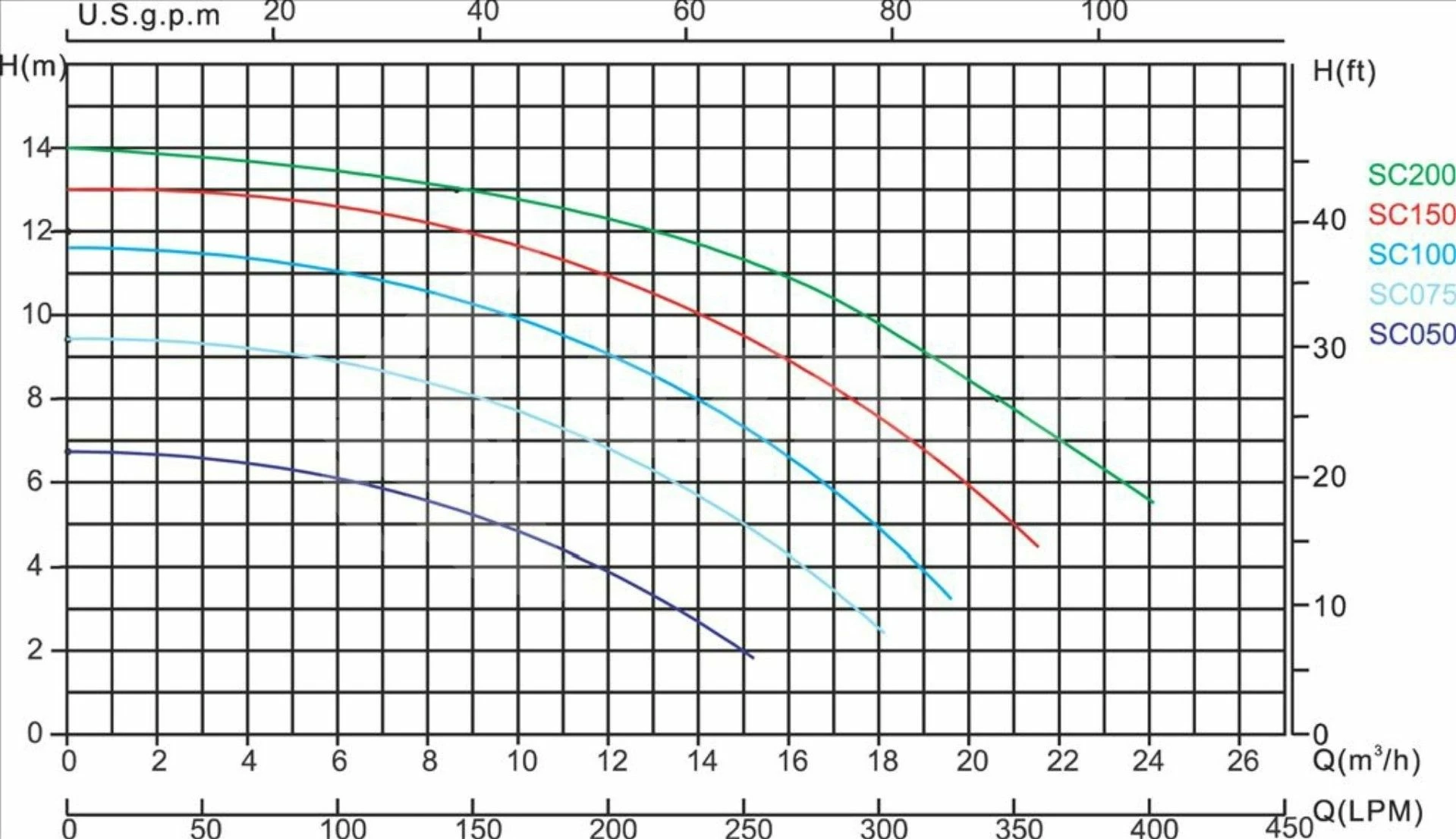 Mega Pool SC075 - 0,55 KW / 230 Volt 4 Mega Pool SC075 - 0,55 KW / 230 Volt - Afbeelding 2