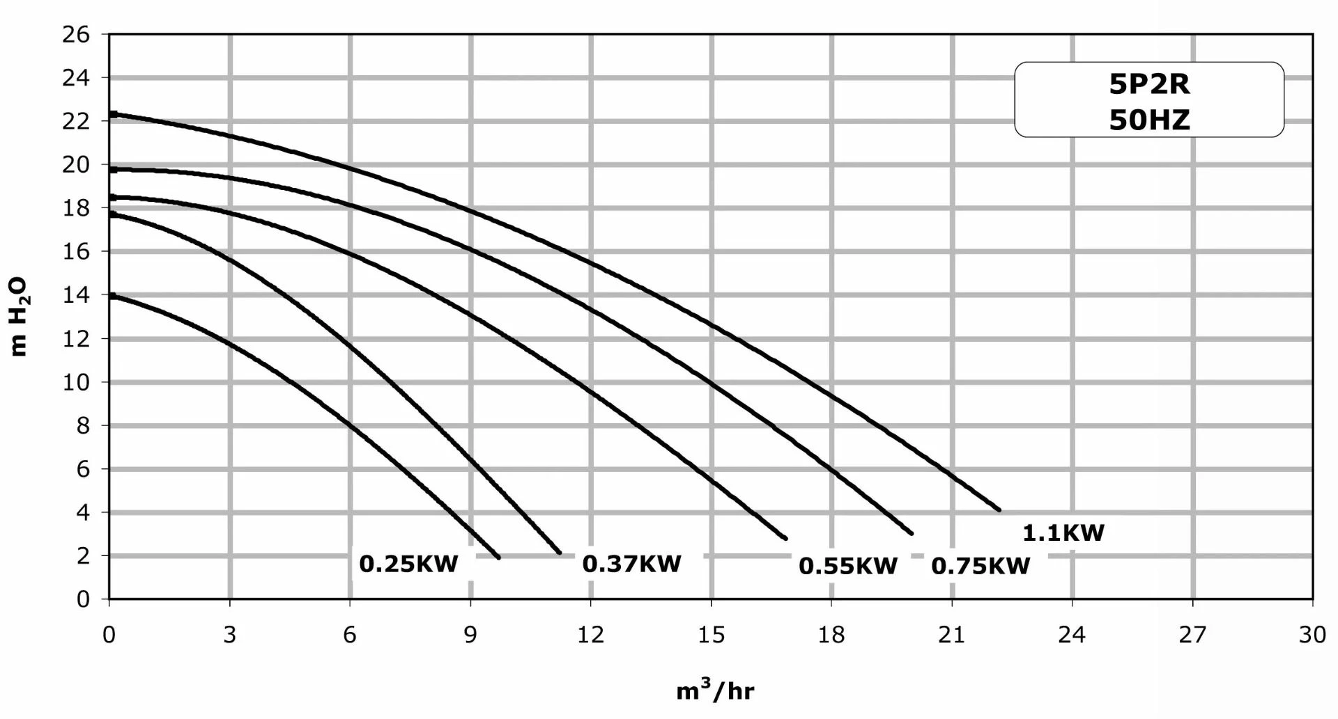 La Sta-Rite STR-051 - 0,37 KW / 230 Volt 4 La Sta-Rite STR-051 - 0,37 KW / 230 Volt - Afbeelding 2