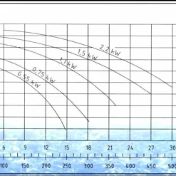 Ultraflow 1,00 Pk / 230 Volt 6 Ultraflow 1,00 Pk / 230 Volt -NL Zwembad Verkoopwinkel karakteristieken ultraflow 2