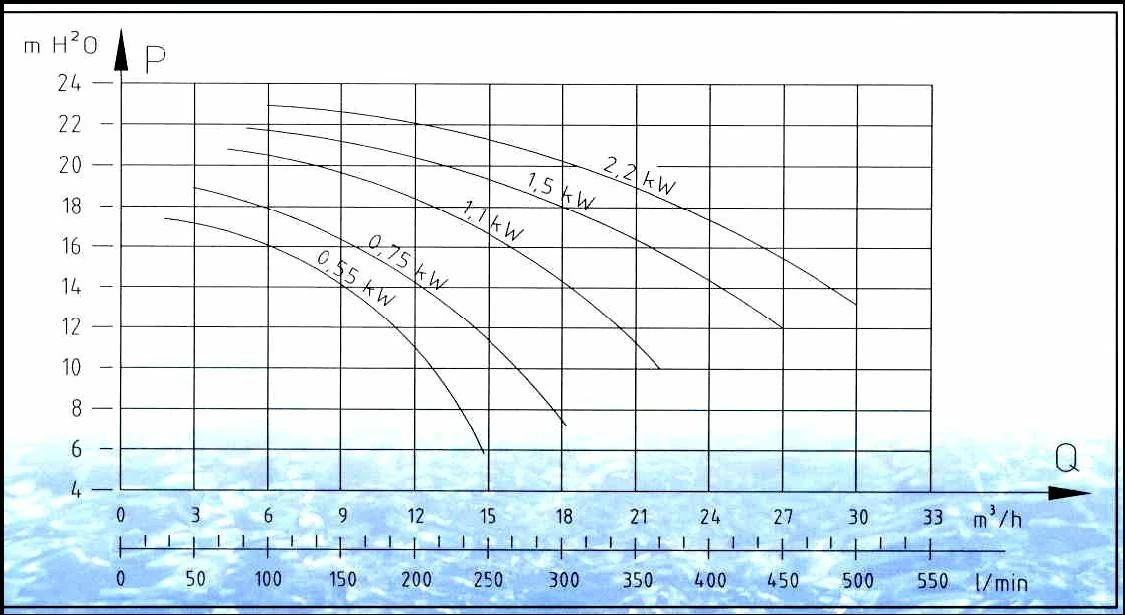 Ultraflow 1,00 Pk / 230 Volt 4 Ultraflow 1,00 Pk / 230 Volt - Afbeelding 2