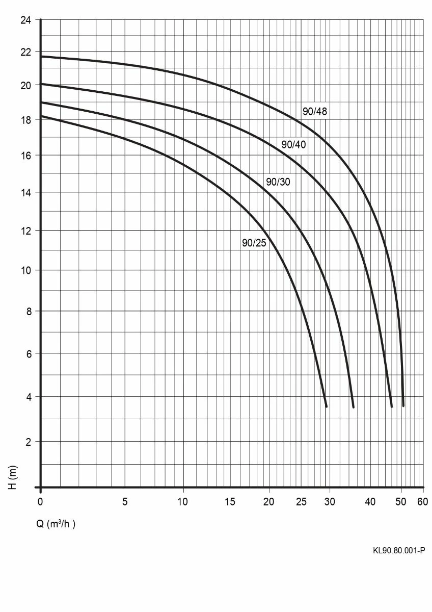 Speck BADU Prime 30 - 1,50 KW / 230 Volt 4 Speck BADU Prime 30 - 1,50 KW / 230 Volt - Afbeelding 2