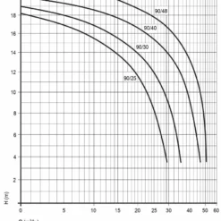 Speck BADU Prime 40 - 2,20 KW / 400 Volt 6 Speck BADU Prime 40 - 2,20 KW / 400 Volt -NL Zwembad Verkoopwinkel kl 90 25 48 page 0001 5