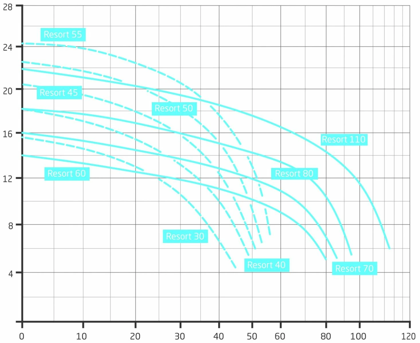 Speck BADU Resort 80 - 4,00 KW / 400 Volt 4 Speck BADU Resort 80 - 4,00 KW / 400 Volt - Afbeelding 2