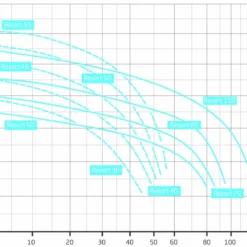 Speck BADU Resort 30 - 1,50 KW / 400 Volt -NL Zwembad Verkoopwinkel kl resort scaled 7
