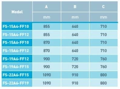 Filterset Azur 480 4 Filterset Azur 480 - Afbeelding 2