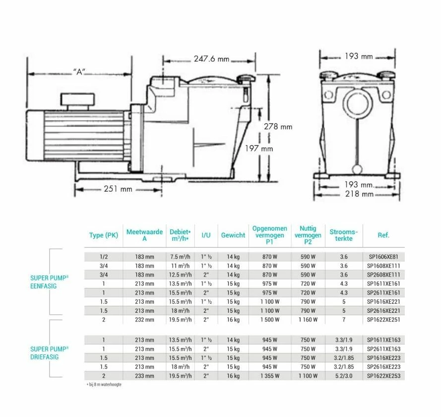 Super Pump SP1622 - 1,50 KW / 400 Volt 5 Super Pump SP1622 - 1,50 KW / 400 Volt - Afbeelding 3