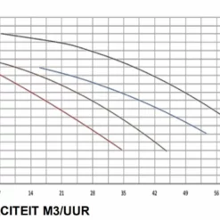 PSH Maxi 30 - 2,20 KW / 400 Volt 5 PSH Maxi 30 - 2,20 KW / 400 Volt -NL Zwembad Verkoopwinkel maxi 2 3