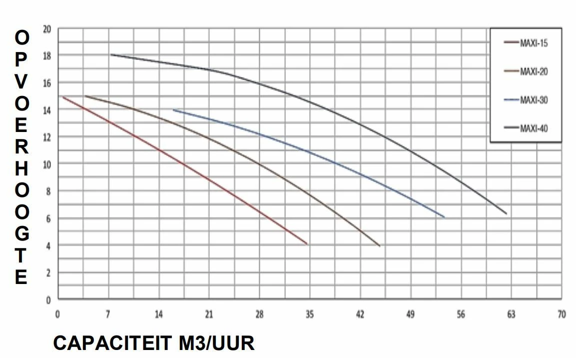 PSH Maxi 30 - 2,20 KW / 400 Volt 4 PSH Maxi 30 - 2,20 KW / 400 Volt - Afbeelding 2