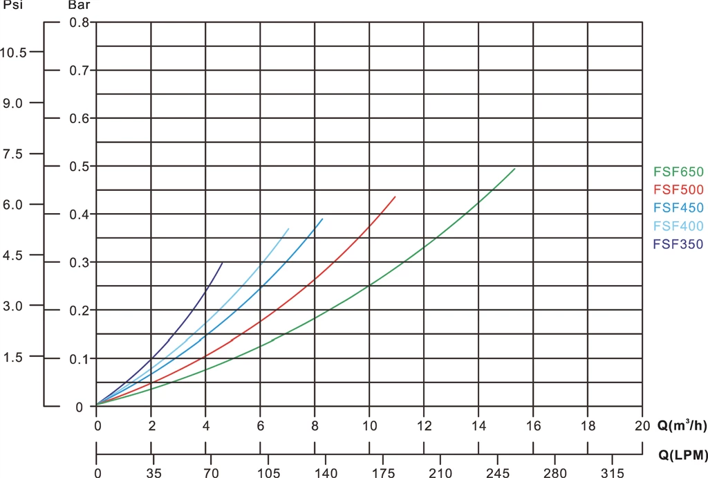 Mega Zandfiltercombinatie FSF500 4 Mega Zandfiltercombinatie FSF500 - Afbeelding 2