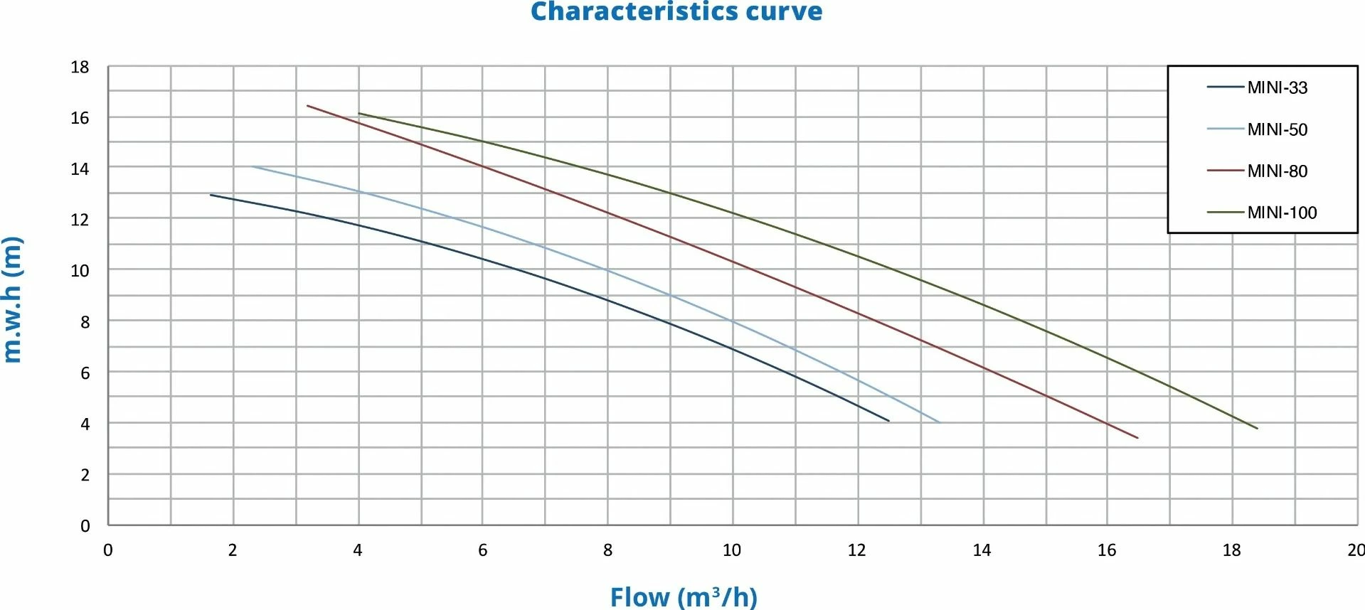 PSH Mini 33 - 0,25 KW / 230 Volt 4 PSH Mini 33 - 0,25 KW / 230 Volt - Afbeelding 2