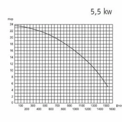 Pahlen Brons 2,20 KW -NL Zwembad Verkoopwinkel pahlen gegevens 1