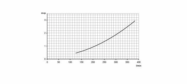 Pahlen - 3,0 KW / 230-400 Volt 5 Pahlen - 3,0 KW / 230-400 Volt - Afbeelding 3