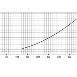 Pahlen - 9,0 KW / 230-400 Volt -NL Zwembad Verkoopwinkel pahlen ev2 1 1