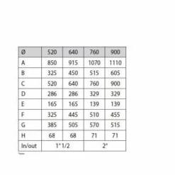 Zandfilter PPG Side Mount Filter 520 -NL Zwembad Verkoopwinkel ppg filter afmetingen 2