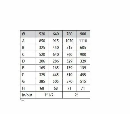 ZandfilterPPG Side Mount Filter 640 4 ZandfilterPPG Side Mount Filter 640 - Afbeelding 2