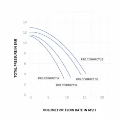 PPG Compact 10 - 0,40 KW / 230 Volt -NL Zwembad Verkoopwinkel ppg compact scheme
