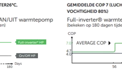 Inverter+ 36,5 KW (400 Volt) 9 Inverter+ 36,5 KW (400 Volt) -NL Zwembad Verkoopwinkel ppg inverter cop overzicht
