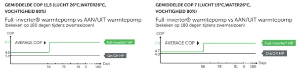 Inverter + 13 KW 4 Inverter + 13 KW - Afbeelding 2