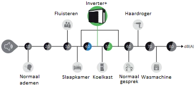 Inverter+ 36,5 KW (400 Volt) 5 Inverter+ 36,5 KW (400 Volt) - Afbeelding 3