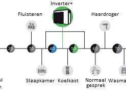 Inverter+ 21 KW 8 Inverter+ 21 KW -NL Zwembad Verkoopwinkel ppg inverter geluids overzicht 4
