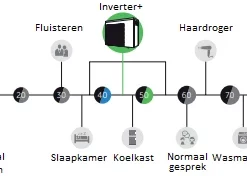 Inverter + 13 KW 8 Inverter + 13 KW -NL Zwembad Verkoopwinkel ppg inverter geluids overzicht 6