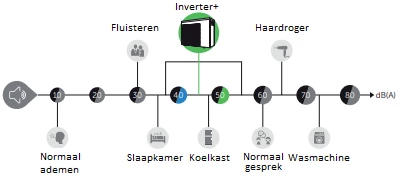 Inverter + 13 KW 5 Inverter + 13 KW - Afbeelding 3