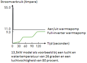 Inverter+ 36,5 KW (400 Volt) 4 Inverter+ 36,5 KW (400 Volt) - Afbeelding 2